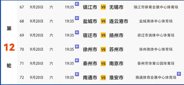 江苏省城市, 苏超, 在赛场上展