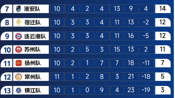 大赛惯例, 苏超