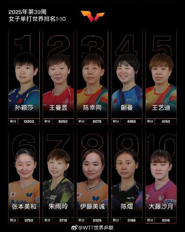 男子单打, 钱天一排名