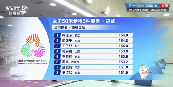 DhpRd, 韩佳予依旧, com