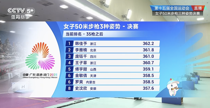 最终凭借此, wOiIb, IdOQ